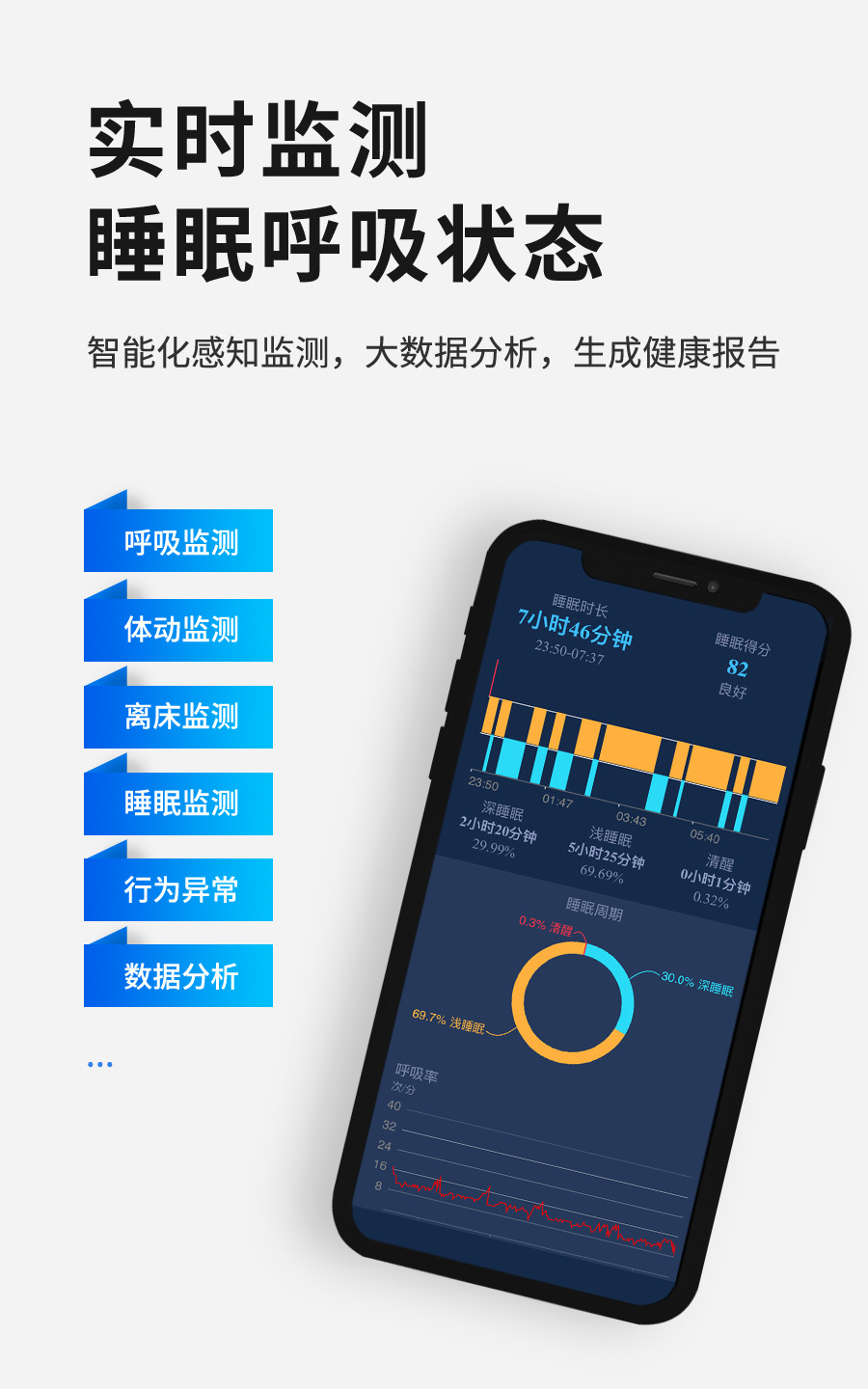 ED713-生命健康监护仪