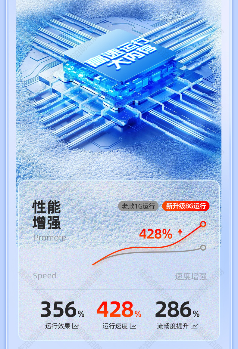 P68-安卓系统手表