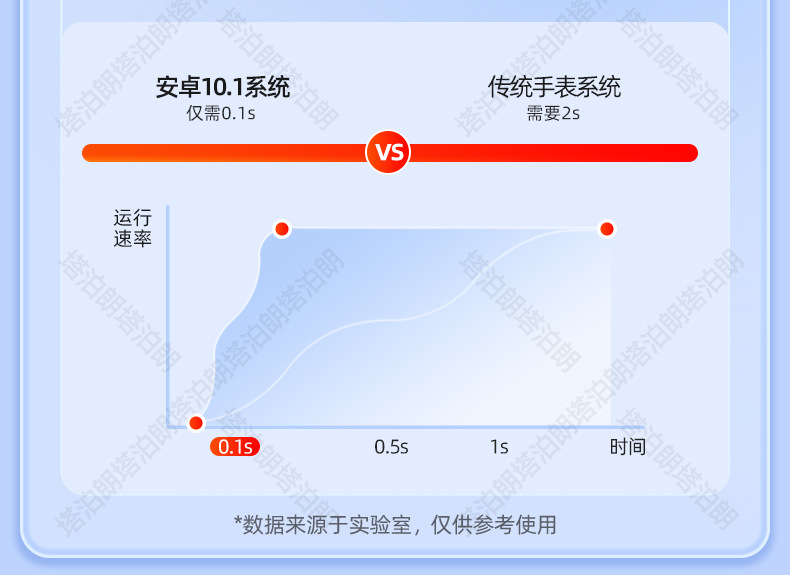 P68-安卓系统手表